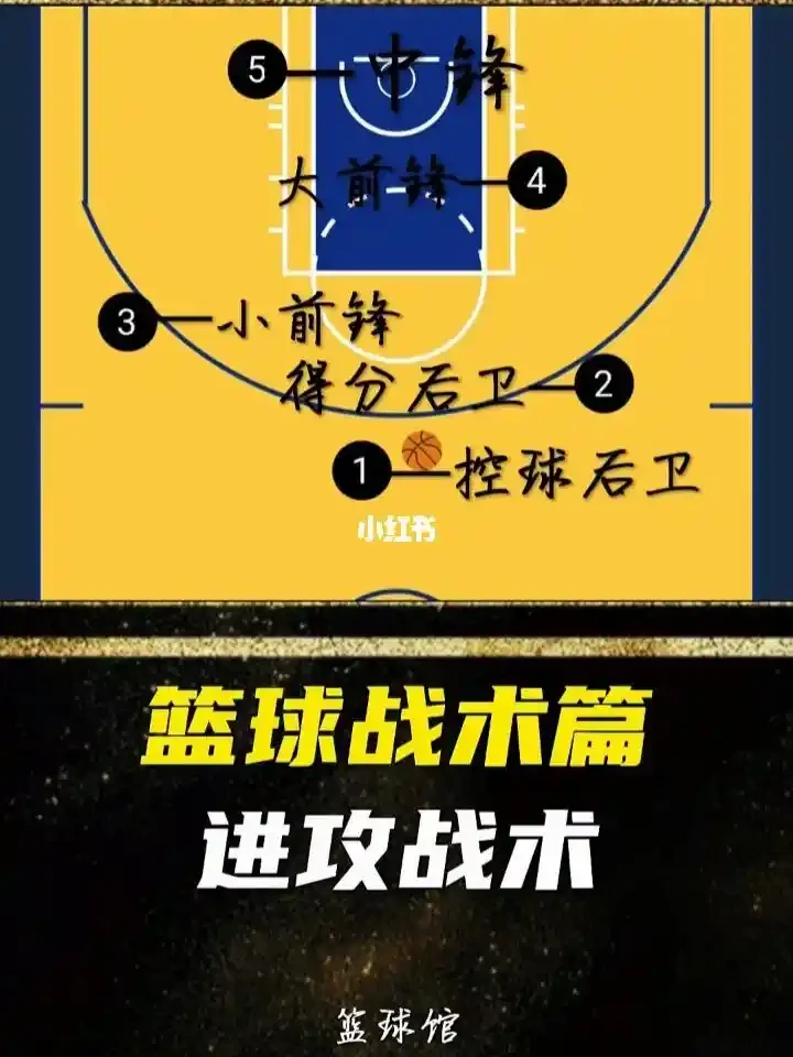 哪里可以找到专业的篮球防守训练课程_0